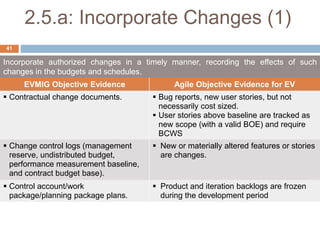 2.5.a: Incorporate Changes (1)
Incorporate authorized changes in a timely manner, recording the effects of such
changes in the budgets and schedules.
EVMIG Objective Evidence Agile Objective Evidence for EV
 Contractual change documents.  Bug reports, new user stories, but not
necessarily cost sized.
 User stories above baseline are tracked as
new scope (with a valid BOE) and require
BCWS
 Change control logs (management
reserve, undistributed budget,
performance measurement baseline,
and contract budget base).
 New or materially altered features or stories
are changes.
 Control account/work
package/planning package plans.
 Product and iteration backlogs are frozen
during the development period
41
 