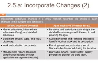 2.5.a: Incorporate Changes (2)
Incorporate authorized changes in a timely manner, recording the effects of such
changes in the budgets and schedules.
EVMIG Objective Evidence Agile Objective Evidence for EV
 Master schedules, intermediate
schedules (if any), and detailed
schedules.
 Iterations and evolutionary planning at the
detailed levels merges with the end to end
planning for agile.
 Statement of work, WBS, and WBS
dictionary.
 Customer owner and Planning processes
identify requires work and its description.
 Work authorization documents.  Planning sessions, authorize a set of
Stories to be developed during the iteration.
 Management reports (contract
performance reports or other
applicable management reports).
 Big Visible Charts, “sticky notes” display
progress to plan for the agile team.
42
 