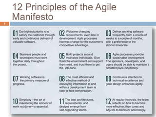 12 Principles of the Agile
Manifesto9
 