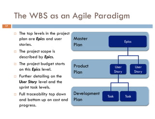 The WBS as an Agile Paradigm
17
¨ The top levels in the project
plan are Epics and user
stories.
¨ The project scope is
described by Epics.
¨ The project budget starts
on this Epics level.
¨ Further detailing on the
User Story level and the
sprint task levels.
¨ Full traceability top down
and bottom up on cost and
progress.
 