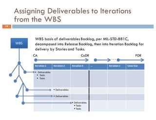 Assigning Deliverables to Iterations
from the WBS
19
WBS
Iteration 1 Iteration	2 Iteration	3 … Iteration	n Close	Out
§ Deliverables
§ Tasks
§ Tasks
§ Deliverables
§ Deliverables
§ Deliverables
§ Tasks
§ Tasks
CA CoDR
…
PDR
WBS basis of deliverables Backlog, per MIL-STD-881C,
decomposed into Release Backlog, then into Iteration Backlog for
delivery by Stories and Tasks.
 