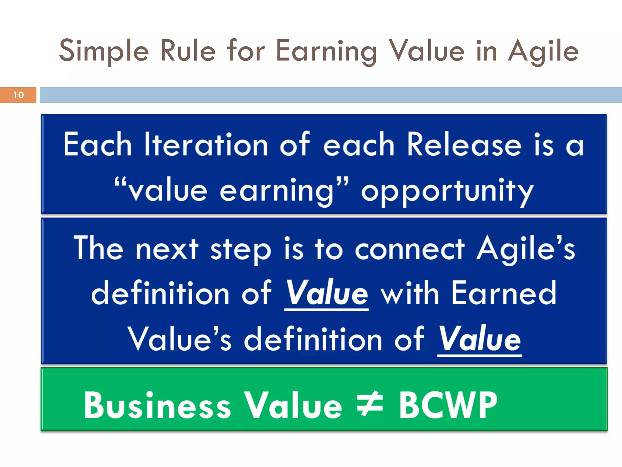 Simple Rule for Earning Value in Agile
10
 