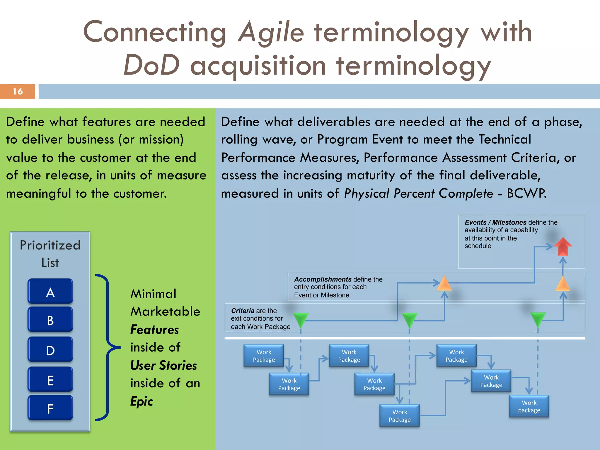 Define what deliverables are needed at the end of a phase,
rolling wave, or Program Event to meet the Technical
Performance Measures, Performance Assessment Criteria, or
assess the increasing maturity of the final deliverable,
measured in units of Physical Percent Complete - BCWP.
Connecting Agile terminology with
DoD acquisition terminology
16
Events / Milestones define the
availability of a capability
at this point in the
schedule
Accomplishments define the
entry conditions for each
Event or Milestone
Criteria are the
exit conditions for
each Work Package
Work	
  
Package	
  
Work	
  
Package	
  
Work	
  
Package	
  
Work	
  
Package	
  
Work	
  
Package	
  
Work	
  
Package	
  
Work	
  
Package	
  
Work	
  
package	
  
Define what features are needed
to deliver business (or mission)
value to the customer at the end
of the release, in units of measure
meaningful to the customer.
Minimal
Marketable
Features
inside of
User Stories
inside of an
Epic
 