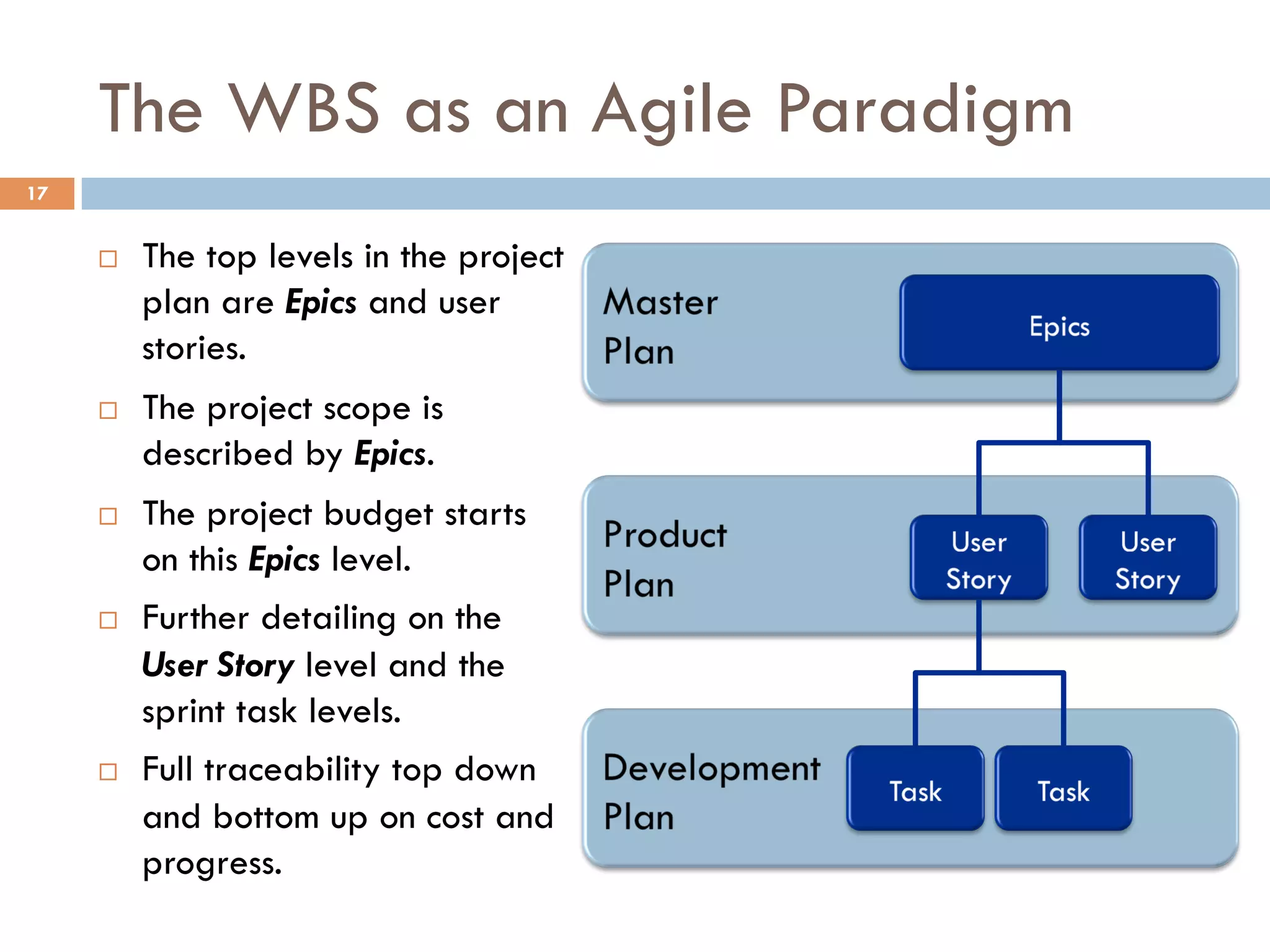 The WBS as an Agile Paradigm
17
¨  The top levels in the project
plan are Epics and user
stories.
¨  The project scope is
described by Epics.
¨  The project budget starts
on this Epics level.
¨  Further detailing on the
User Story level and the
sprint task levels.
¨  Full traceability top down
and bottom up on cost and
progress.
 