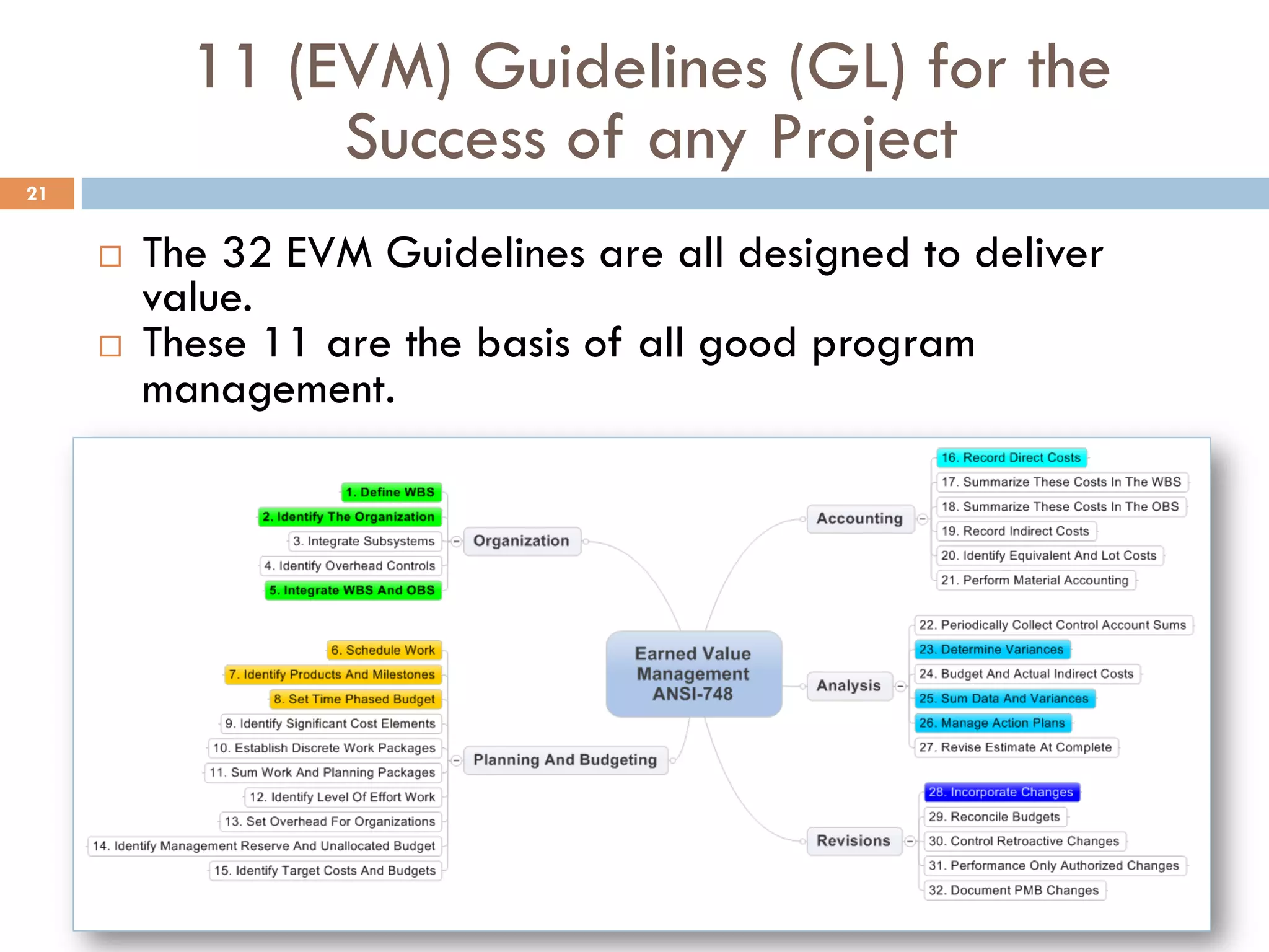 11 (EVM) Guidelines (GL) for the
Success of any Project
21
¨  The 32 EVM Guidelines are all designed to deliver
value.
¨  These 11 are the basis of all good program
management.
 