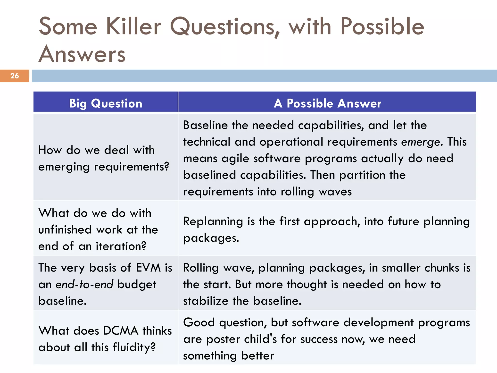 Some Killer Questions, with Possible
Answers
26
Big Question A Possible Answer
How do we deal with
emerging requirements?
Baseline the needed capabilities, and let the
technical and operational requirements emerge. This
means agile software programs actually do need
baselined capabilities. Then partition the
requirements into rolling waves
What do we do with
unfinished work at the
end of an iteration?
Replanning is the first approach, into future planning
packages.
The very basis of EVM is
an end-to-end budget
baseline.
Rolling wave, planning packages, in smaller chunks is
the start. But more thought is needed on how to
stabilize the baseline.
What does DCMA thinks
about all this fluidity?
Good question, but software development programs
are poster child's for success now, we need
something better
 