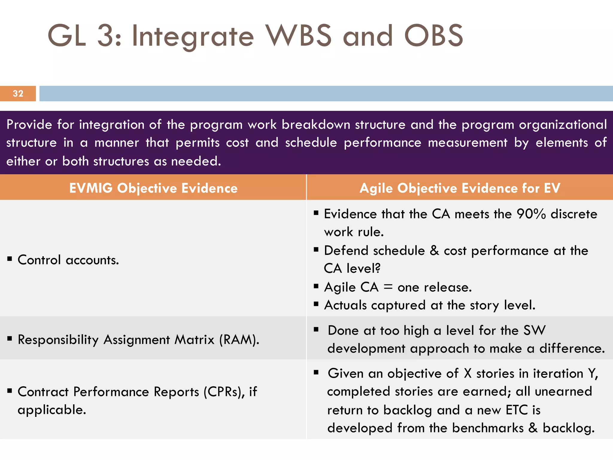 GL 3: Integrate WBS and OBS
Provide for integration of the program work breakdown structure and the program organizational
structure in a manner that permits cost and schedule performance measurement by elements of
either or both structures as needed.
EVMIG Objective Evidence Agile Objective Evidence for EV
§ Control accounts.
§ Evidence that the CA meets the 90% discrete
work rule.
§ Defend schedule & cost performance at the
CA level?
§ Agile CA = one release.
§ Actuals captured at the story level.
§ Responsibility Assignment Matrix (RAM).
§  Done at too high a level for the SW
development approach to make a difference.
§ Contract Performance Reports (CPRs), if
applicable.
§  Given an objective of X stories in iteration Y,
completed stories are earned; all unearned
return to backlog and a new ETC is
developed from the benchmarks & backlog.
32
 
