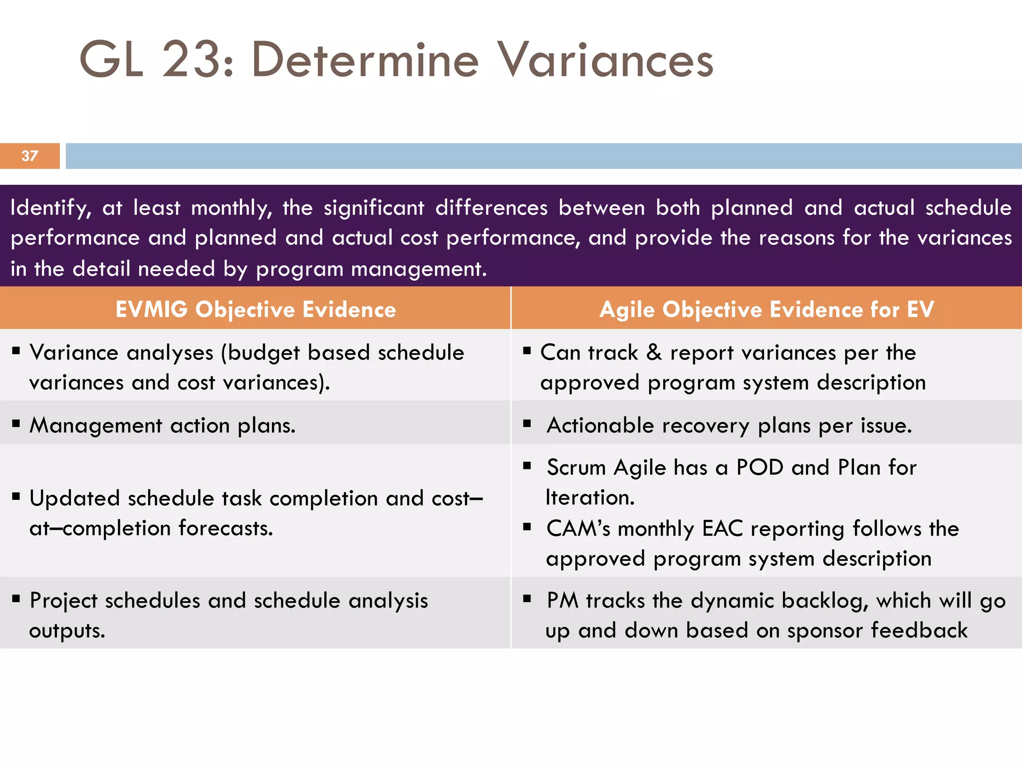 GL 23: Determine Variances
Identify, at least monthly, the significant differences between both planned and actual schedule
performance and planned and actual cost performance, and provide the reasons for the variances
in the detail needed by program management.
EVMIG Objective Evidence Agile Objective Evidence for EV
§ Variance analyses (budget based schedule
variances and cost variances).
§ Can track & report variances per the
approved program system description
§ Management action plans. §  Actionable recovery plans per issue.
§ Updated schedule task completion and cost–
at–completion forecasts.
§  Scrum Agile has a POD and Plan for
Iteration.
§  CAM’s monthly EAC reporting follows the
approved program system description
§ Project schedules and schedule analysis
outputs.
§  PM tracks the dynamic backlog, which will go
up and down based on sponsor feedback
37
 