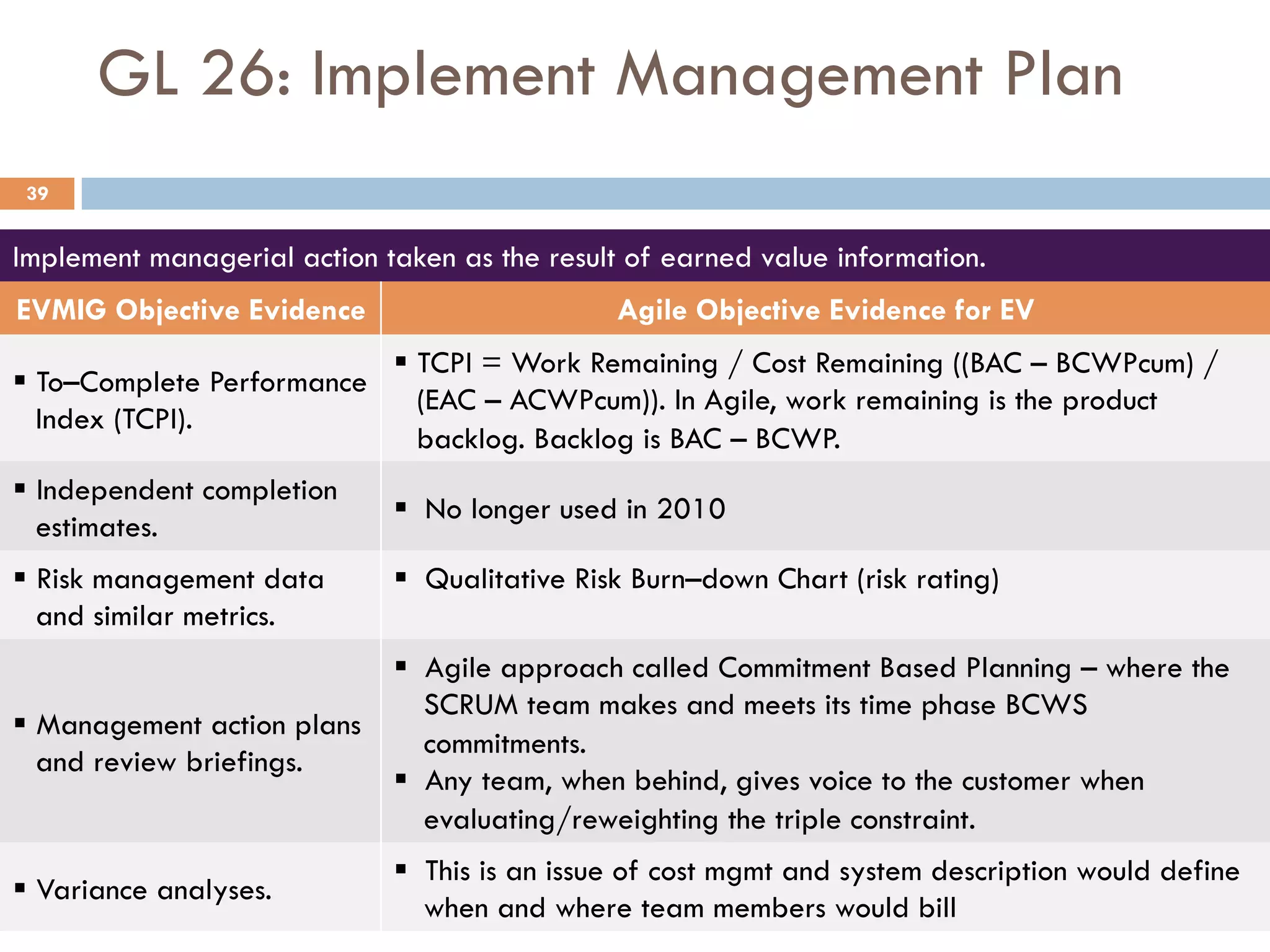 GL 26: Implement Management Plan
39
Implement managerial action taken as the result of earned value information.
EVMIG Objective Evidence Agile Objective Evidence for EV
§ To–Complete Performance
Index (TCPI).
§ TCPI = Work Remaining / Cost Remaining ((BAC – BCWPcum) /
(EAC – ACWPcum)). In Agile, work remaining is the product
backlog. Backlog is BAC – BCWP.
§ Independent completion
estimates.
§  No longer used in 2010
§ Risk management data
and similar metrics.
§  Qualitative Risk Burn–down Chart (risk rating)
§ Management action plans
and review briefings.
§  Agile approach called Commitment Based Planning – where the
SCRUM team makes and meets its time phase BCWS
commitments.
§  Any team, when behind, gives voice to the customer when
evaluating/reweighting the triple constraint.
§ Variance analyses.
§  This is an issue of cost mgmt and system description would define
when and where team members would bill
 