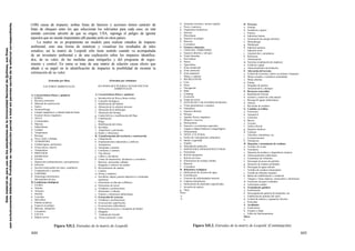 Este material es para uso de los estudiantes de la Universidad Nacional de Quilmes, sus fines
son exclusivamente didácticos. Prohibida su reproducción parcial o total sin permiso escrito de la editorial correspondiente.

(100) causa de impacto; ambas listas de factores y acciones tienen carácter de
listas de chequeo entre los que seleccionar los relevantes para cada caso; en este
sentido conviene advertir de que su origen, USA, suponga el peligro de ignorar
aspectos que no siendo importantes allí puedan serlo en otros países.
La matriz no es propiamente un modelo para realizar estudios de impacto
ambiental, sino una forma de sintetizar y visualizar los resultados de tales
estudios; así la matriz de Leopold sólo tiene sentido cuando va acompañada
de un inventario ambiental y de una explicación sobre los impactos identificados, de su valor, de las medidas para mitigarlos y del programa de seguimiento y control. En suma se trata de una matriz de relación causa efecto que
añade a su papel en la identificación de impactos la posibilidad de mostrar la
estimación de su valor.
(Entradas por filas)

(Entradas por columnas)

FACTORES AMBIENTALES

ACCIONES QUE PUEDEN CAUSAR EFECTOS
AMBIENTALES

A. Características físicas y químicas
1. TIERRA
a. Recursos minerales
b. Material de construcción
c. Suelos
d. Geomorfología
e. Campos magnéticos y radiactividad de fondo
f. Factores físicos singulares
2. AGUA
a. Continentales
b. Marinas
c. Subterráneas
d. Calidad
e. Temperatura
f. Recarga
g. Nieve, hielo y heladas
3. ATMOSFERA
a. Calidad (gases, partículas)
b. Clima (micro, macro)
c. Temperatura
4. PROCESOS
a. Inundaciones
b. Erosión
c. Deposición (sedimentación y precipitación)
d. Solución
e. Sorción (intercambio de iones, complejos)
f. Compactación y asientos
g. Estabilidad
h. Sismología (terremotos)
i. Movimientos de aire
B. Condiciones biológicas
1. FLORA
a. Árboles
b. Arbustos
c. Hierbas
d. Cosechas
e. Microflora
f. Plantas acuáticas
g. Especies en peligro
h. Barreras, obstáculos
i. Corredores
2. FAUNA
a. Pájaros (aves)

A. Características físicas y químicas
a. Introducción de flora p fauna exótica
b. Controles biológicos
c. Modificación del hábitat
d. Alteración de la cubierta terrestre
e. Alteración de la hidrología
f. Alteración del drenaje
g. Control del río y modificación del flujo
h. Canalización
i. Riego
j. Modificación del clima
k. Incendios
1. Superficies y pavimento
m. Ruido y vibraciones
B. Transformación del territorio y construcción
a. Urbanización
b. Emplazamientos industriales y edificios
c. Aeropuertos
d. Autopistas y puentes
e. Carreteras y caminos
f. Vías férreas
g. Cables y elevadores
h. Líneas de transmisión, oleoductos y corredores
i. Barreras, incluyendo vallados
j. Dragados y refuerzo de canales
k. Revestimiento de canales
1. Canales
m. Presas y embalses
n. Escolleras, diques, puertos deportivos y terminales
marítimos
o. Estructuras en alta mar (offshore)
p. Estructuras de recreo
q. Voladuras y perforaciones
r. Desmontes y rellenos
s. Túneles y estructuras subterráneas
C. Extracción de recursos
a. Voladuras y perforaciones
b. Excavaciones superficiales
c. Excavaciones subterráneas
d. Perforación de pozos y transporte de fluidos
e. Dragados
f. Explotación forestal
g. Pesca comercial y caza

Figura XII.2. Entradas de la matriz de Leopold.

444

b. Animales terrestres, incluso reptiles
c. Peces y mariscos
d. Organismos bentónicos
e. Insectos
f. Microfauna
g- Especies en peligro
h. Barreras
i. Corredores
C Factores culturales
1. USOS DEL TERRITORIO
a. Espacios abiertos y salvajes
b. Zonas húmedas
c. Silvicultura
d Pastos
e. Agricultura
f. Zona residencial
g- Zona comercial
h. Zona industrial
i. Minas y canteras
2. RECREATIVOS
a. Caza
b. Pesca
c. Navegación
d Baño
e. Camping
f. Excursión
g- Zonas de recreo
3. ESTÉTICOS Y DE INTERÉS HUMANO
a. Vistas panorámicas y paisajes
b. Naturaleza
c. Espacios abiertos
d. Paisajes
e. Agentes físicos singulares
f. Parques y reservas
g Monumentos
h. Especies o ecosistemas especiales
i. Lugares u objetos históricos o arqueológicos
j- Desarmonías
4. NIVEL CULTURAL
a. Estilos de vida (patrones culturales)
b. Salud y seguridad
c. Empleo
d. Densidad de población
5. SERVICIOS E INFRAESTRUCTURAS
a. Estructuras
b. Red de transportes
c. Red de servicios
d. Eliminación de residuos sólidos
e. Barreras
f. Corredores
D Relaciones ecológicas
a. Salinización de recursos de agua
b. Eutrofítación
c. Vectores de enfermedades-insectos
d. Cadenas alimentarias
e. Salinización de materiales superficiales
f. Invasión de maleza
g- Otros
Otros
a.
b.

D Procesos
a. Granjas
b. Ganadería y pastos
c. Piensos
d. Industrias lácteas
e. Generación de energía eléctrica
f. Mineralurgia
g. Metalurgia
h. Industria química
i. Industria textil
j. Automóviles y aeroplanos
k. Refinerías
1. Alimentación
m Serrerías (explotación de maderas)
n. Celulosa y papel
o. Almacenamiento de productos
E Alteración del terreno
a. Control de la erosión, cultivo en terrazas o bancales
b. Minas cerradas y vertederos controlados
c. Minas abiertas
d. Paisaje
e. Dragados de puertos
f. Aterramientos y drenajes
F. Recursos renovables
a. Repoblación forestal
b. Gestión y control de vida natural
c. Recarga de aguas subterráneas
d. Abonos
e. Reciclado de residuos
G Cambios en tráfico
a. Ferrocarril
b. Automóvil
c. Camiones
d. Barcos
e. Aviones
f. Tráfico fluvial
g. Deportes náuticos
h. Caminos
i. Telesillas, telecabinas, etc.
j. Comunicaciones
k. Oleoductos
H Situación y tratamiento de residuos
a. Vertidos en el mar
b. Vertederos
c. Situación de residuos y desperdicios mineros
d. Almacenamiento subterráneo
e. Cementerio de vehículos
f. Descargas de pozos de petróleo
g. Situación de sondeos profundos
h. Descargas de agua caliente
i. Vertidos de residuos municipales
j. Vertido de efluentes líquidos
k. Balsas de estabilización y oxidación
1. Tanques y fosas sépticas, comerciales y domésticas
m Emisiones de gases residuales
n. Lubricantes usados
I. Tratamiento químico
a. Fertilización
b. Descongelación química de autopistas, etc.
c. Estabilización química del suelo
d. Control de maleza y vegetación silvestre
e. Pesticidas
J. Accidentes
a. Explosiones
b. Escapes y fugas
c. Fallos de funcionamiento
Otros
a.

Figura XII.2. Entradas de la matriz de Leopold. (Continuación)

445

 