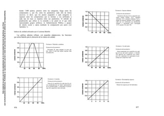 Este material es para uso de los estudiantes de la Universidad Nacional de Quilmes, sus fines
son exclusivamente didácticos. Prohibida su reproducción parcial o total sin permiso escrito de la editorial correspondiente.

tiendo 1.000 puntos, primero entre las categorías, luego entre las
componentes y, por fin, entre los parámetros; todo ello de forma
sucesiva, es decir, que los puntos asignados a cada categoría se
reparten entre las componentes que la forman, y los atribuidos a
cada una de éstas se reparten entre sus parámetros. El método de
ponderación que utiliza es la consulta a un panel en el que estén
representados grupos políticos, la Administración Pública y grupos
de interés social y opera mediante la comparación por pares (ver
Apéndice 1).

Parámetro; Especies dañinas.
Estimación del parámetro:
Sumatorio del peso de las categorías presentes (malas hierbas -0,25; vegetales
enfermos -0,25; animales enfermos -0,25 y
plagas de especies animales -0,25) multiplicado por un coeficiente de distribución
(amplia -1; intermedia -0,67; restringida
-0,33; ausente -0) y por 100.

Indices de calidad utilizados por el sistema Battelle
Las gráficas adjuntas reflejan, con pequeñas adaptaciones, las funciones
que utiliza Battelle para la obtención de los índices de calidad.

Parámetro: Pastizales y praderas.
Estimación del parámetro:
Porcentaje de carga pastante en peso por
año, sobre el total que podría soportar toda
la producción.

Parámetro: Cosechas

Parámetro: Uso del suelo.
Estimación del parámetro:
Suma ponderada de la superficie de cada
tipo de uso del suelo (natural -1; forestal
-0,8; agrícola -0,6; residencias -0,4; comercial -0,2; industrial -0) expresada en porcentaje de la superficie total.

Parámetro: Diversidad de especies.

Estimación del parámetro:
Suma de la superficie de cada tipo de cultivo ponderada por un índice representativo
de la productividad, y expresada en porcentaje de la superficie total cultivada.

456

Estimación del parámetro:
Número de especies por mil individuos.

457

 