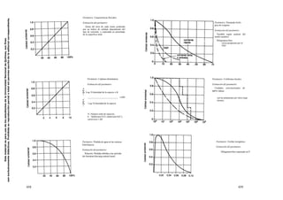 Este material es para uso de los estudiantes de la Universidad Nacional de Quilmes, sus fines
son exclusivamente didácticos. Prohibida su reproducción parcial o total sin permiso escrito de la editorial correspondiente.

Parámetro: Características fluviales.
Estimación del parámetro:
Suma del área de cada tramo poderada
por un índice de calidad, dependiente del
tipo de corriente, y expresada en porcentaje
de la superficie total.

Parámetro; Demanda biológica de oxígeno.
Estimación del parámetro:
Variable según carácter del
medio acuático.
Miligramos/litro.
curva propuesta por el
NSF.

Parámetro: Cadenas alimentarias.

Parámetro: Coíiformes fecales.

Estimación del parámetro:

Estimación del parámetro:

N

Σ Log 10 densidad de la especie x K
‫׀‬
_

_________________________ x lOO

N

Σ
‫׀‬

Unidades convencionales de
MPN/100ml.
curvas propuestas por otros organismos.

Log 10 densidad de la especie

N: Número total de especies,
k: Herbívoros 0,33; omnívoros 0,67 y
carnívoros 1,00.

Parámetro: Pérdida de agua en las cuencas
hidrológicas.
Estimación del parámetro:
Relación: Pérdidas debidas a las actividades humanas/descarga natural anual.

458

Parámetro: Fosfato inorgánico.
Estimación del parámetro:
Miligramos/litro expresado en P

459

 