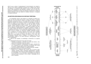 Este material es para uso de los estudiantes de la Universidad Nacional de Quilmes, sus fines
son exclusivamente didácticos. Prohibida su reproducción parcial o total sin permiso escrito de la editorial correspondiente.

sobre la que se estima el comportamiento de cada alternativa con respecto a
cada uno de los factores ambientales relevantes que se adoptan como criterios
de evaluación, y al conjunto de ellos después, lo que no es otra cosa que determinar el valor ambiental de cada alternativa; salvando, como en el caso de la
generación, las diferencias de escala, tal contenido se puede llevar a estudio de
impacto ambiental sin más que añadirle las medidas correctoras y el programa
de vigilancia ambiental.

UNA METODOLOGÍA BASADA EN UN ENFOQUE TERRITORIAL
Las metodologías clásicas están basadas en la búsqueda de impactos parciales, por cruce de acciones del proyecto y factores del entorno, y posterior
totalización, en diversos niveles y formas, para obtener una idea del grado de
integración ambiental del proyecto o de alguna de sus partes. Así opera la
Matriz de Leopold, la de las Grandes Presas o el Sistema Battelle, precedentes de la metodología general expuesta en esta obra, que utiliza el mismo
esquema. Aunque incorporan la idea de sistema —para el proyecto, para el
entorno y para las relaciones entre ambos—, no dejan de producir una sensación de tratamiento compartimentado que repugna al enfoque de sistemas; en
este sentido resultan más atractivos los enfoques sintéticos que se utilizan en
la ordenación del territorio o en la prospección integrada del medio, y en particular la idea de unidades de integración (unidades ambientales homogéneas o estratégicas) y el enfoque sugerido por las tantas veces nombradas
figuras III.2 y 3 y VI. 10, la primera de las cuales se vuelve a traer aquí
(figura XII.1), que sintetiza las acciones del proyecto en tres tipos: insumos/influentes, elementos físicos y efluentes, y los impactos en otros tres
correlacionados (aunque no de forma biunívoca): sobreexplotación, ocupación y contaminación.
A partir de este esquema, la metodología se desarrolla de la siguiente
manera:
1. Desagregación del proyecto en tres tipos de acciones:
• Acciones de extracción o utilización de recursos del entorno y descripción de la intensidad con que van a operar.
• Acciones de ocupación o transformación del espacio: elementos físicos o alteraciones del suelo (incluyendo los necesarios para extraer
los recursos y aquellos desde los que se emiten efluentes).
• Acciones de emisión de efluentes, con indicación del tipo y cantidad.
2. Desagregación del entorno en tres tipos de factores:
• Factores que se comportan como recursos para el proyecto (agua,
vegetales, animales, suelos, yacimientos paleontológicos, yacimientos arqueológicos, PIG: Puntos de Interés Geológico, etc.) separación
de los renovables y los no renovables, y determinación de las tasas de
renovación para los primeros y de los ritmos e intensidades de uso
para los segundos.

440

 