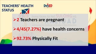 TEACHERS’ HEALTH
STATUS
2 Teachers are pregnant
4/45(7.27%) have health concerns
92.73% Physically Fit
 
