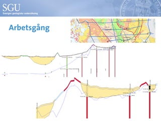 Eva Jirner och Duncan mc connachie - geologisk 3d-modell av uppsalaåsen ...