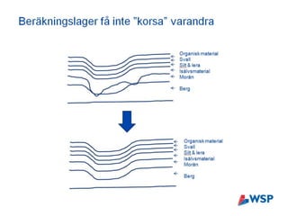 Eva Jirner och Duncan mc connachie - geologisk 3d-modell av uppsalaåsen ...