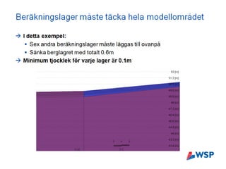 Eva Jirner och Duncan mc connachie - geologisk 3d-modell av uppsalaåsen ...
