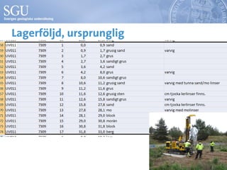 Eva Jirner och Duncan mc connachie - geologisk 3d-modell av uppsalaåsen ...