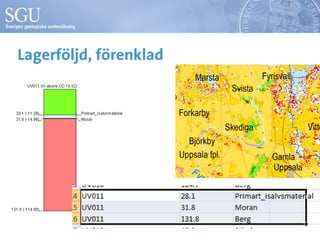 Eva Jirner och Duncan mc connachie - geologisk 3d-modell av uppsalaåsen ...
