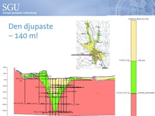 Eva Jirner och Duncan mc connachie - geologisk 3d-modell av uppsalaåsen ...