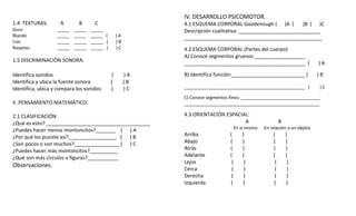 1.4 TEXTURAS: A B C 
Duro _____ _____ _____ 
Blando _____ _____ _____ ( ) A 
Liso _____ _____ _____ ( ) B 
Rasposo _____ _____ _____ ( ) C 
1.5 DISCRIMINACIÓN SONORA: 
Identifica sonidos ( ) A 
Identifica y ubica la fuente sonora ( ) B 
Identifica, ubica y compara los sonidos ( ) C 
II. PENSAMIENTO MATEMÁTICO. 
2.1 CLASIFICACIÓN: 
¿Qué es esto? _____________________________________ 
¿Puedes hacer menos montoncitos?_______ ( ) A 
¿Por qué los pusiste así?_________________ ( ) B 
¿Son pocos o son muchos?________________ ( ) C 
¿Puedes hacer más montoncitos?__________ 
¿Qué son más círculos o figuras?___________ 
Observaciones: 
IV. DESARROLLO PSICOMOTOR. 
4.1 ESQUEMA CORPORAL Goodenough ( )A ( )B ( )C 
Descripción cualitativa: _____________________________ 
_________________________________________________ 
4.2 ESQUEMA CORPORAL (Partes del cuerpo) 
A) Conoce segmentos gruesos:__________________ 
___________________________________________ ( ) A 
B) Identifica función:__________________________ ( ) B 
_________________________________________________ ( ) C 
C) Conoce segmentos finos: ________________________________ 
_______________________________________________________ 
4.3 ORIENTACIÓN ESPACIAL: 
A B 
En sí mismo En relación a un objeto 
Arriba ( ) ( ) 
Abajo ( ) ( ) 
Atrás ( ) ( ) 
Adelante ( ) ( ) 
Lejos ( ) ( ) 
Cerca ( ) ( ) 
Derecha ( ) ( ) 
Izquierda ( ) ( ) 
 