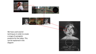 We have used several
techniques in order to create
a range of synergistic
products for the video. This
can be explained in the
diagram
 