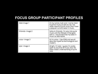 FOCUS GROUP PARTICIPANT PROFILES
 