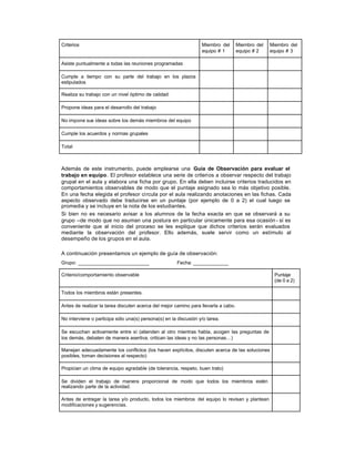 Criterios Miembro del
equipo # 1
Miembro del
equipo # 2
Miembro del
equipo # 3
Asiste puntualmente a todas las reuniones programadas
Cumple a tiempo con su parte del trabajo en los plazos
estipulados
Realiza su trabajo con un nivel óptimo de calidad
Propone ideas para el desarrollo del trabajo
No impone sus ideas sobre los demás miembros del equipo
Cumple los acuerdos y normas grupales
Total
Además de este instrumento, puede emplearse una Guía de Observación para evaluar el
trabajo en equipo. El profesor establece una serie de criterios a observar respecto del trabajo
grupal en el aula y elabora una ficha por grupo. En ella deben incluirse criterios traducidos en
comportamientos observables de modo que el puntaje asignado sea lo más objetivo posible.
En una fecha elegida el profesor circula por el aula realizando anotaciones en las fichas. Cada
aspecto observado debe traducirse en un puntaje (por ejemplo de 0 a 2) el cual luego se
promedia y se incluye en la nota de los estudiantes.
Si bien no es necesario avisar a los alumnos de la fecha exacta en que se observará a su
grupo –de modo que no asuman una postura en particular únicamente para esa ocasión - sí es
conveniente que al inicio del proceso se les explique que dichos criterios serán evaluados
mediante la observación del profesor. Ello además, suele servir como un estímulo al
desempeño de los grupos en el aula.
A continuación presentamos un ejemplo de guía de observación:
Grupo: __________________________ Fecha: _____________
Criterio/comportamiento observable Puntaje
(de 0 a 2)
Todos los miembros están presentes.
Antes de realizar la tarea discuten acerca del mejor camino para llevarla a cabo.
No interviene o participa sólo una(s) persona(s) en la discusión y/o tarea.
Se escuchan activamente entre sí (atienden al otro mientras habla, acogen las preguntas de
los demás, debaten de manera asertiva, critican las ideas y no las personas…)
Manejan adecuadamente los conflictos (los hacen explícitos, discuten acerca de las soluciones
posibles, toman decisiones al respecto)
Propician un clima de equipo agradable (de tolerancia, respeto, buen trato)
Se dividen el trabajo de manera proporcional de modo que todos los miembros estén
realizando parte de la actividad.
Antes de entregar la tarea y/o producto, todos los miembros del equipo lo revisan y plantean
modificaciones y sugerencias.
 