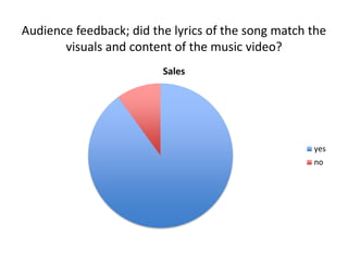 Audience feedback; did the lyrics of the song match the
visuals and content of the music video?
Sales
yes
no
 