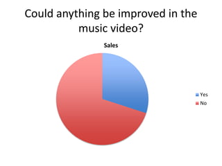 Could anything be improved in the
music video?
Sales
Yes
No
 