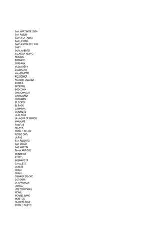 SAN MARTIN DE LOBA
SAN PABLO
SANTA CATALINA
SANTA ROSA
SANTA ROSA DEL SUR
SIMITI
SOPLAVIENTO
TALAIGUA NUEVO
TIQUISIO
TURBACO
TURBANA
VILLANUEVA
ZAMBRANO
VALLEDUPAR
AGUACHICA
AGUSTIN CODAZZI
ASTREA
BECERRIL
BOSCONIA
CHIMICHAGUA
CHIRIGUANA
CURUMANI
EL COPEY
EL PASO
GAMARRA
GONZALEZ
LA GLORIA
LA JAGUA DE IBIRICO
MANAURE
PAILITAS
PELAYA
PUEBLO BELLO
RIO DE ORO
LA PAZ
SAN ALBERTO
SAN DIEGO
SAN MARTIN
TAMALAMEQUE
MONTERIA
AYAPEL
BUENAVISTA
CANALETE
CERETE
CHIMA
CHINU
CIENAGA DE ORO
COTORRA
LA APARTADA
LORICA
LOS CORDOBAS
MOMIL
MONTELIBANO
MOÑITOS
PLANETA RICA
PUEBLO NUEVO
 