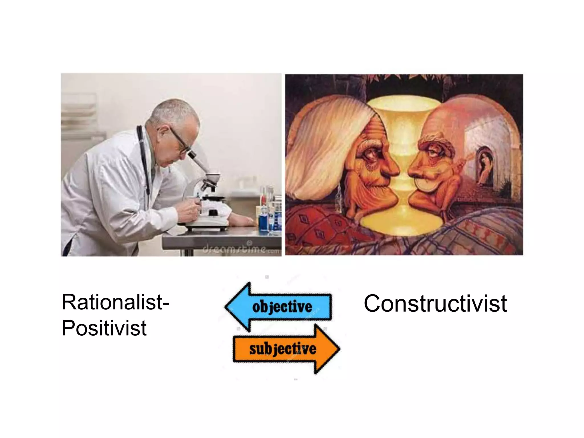 Rationalist-
Positivist
Constructivist
