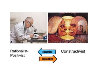 Rationalist-
Positivist
Constructivist
 