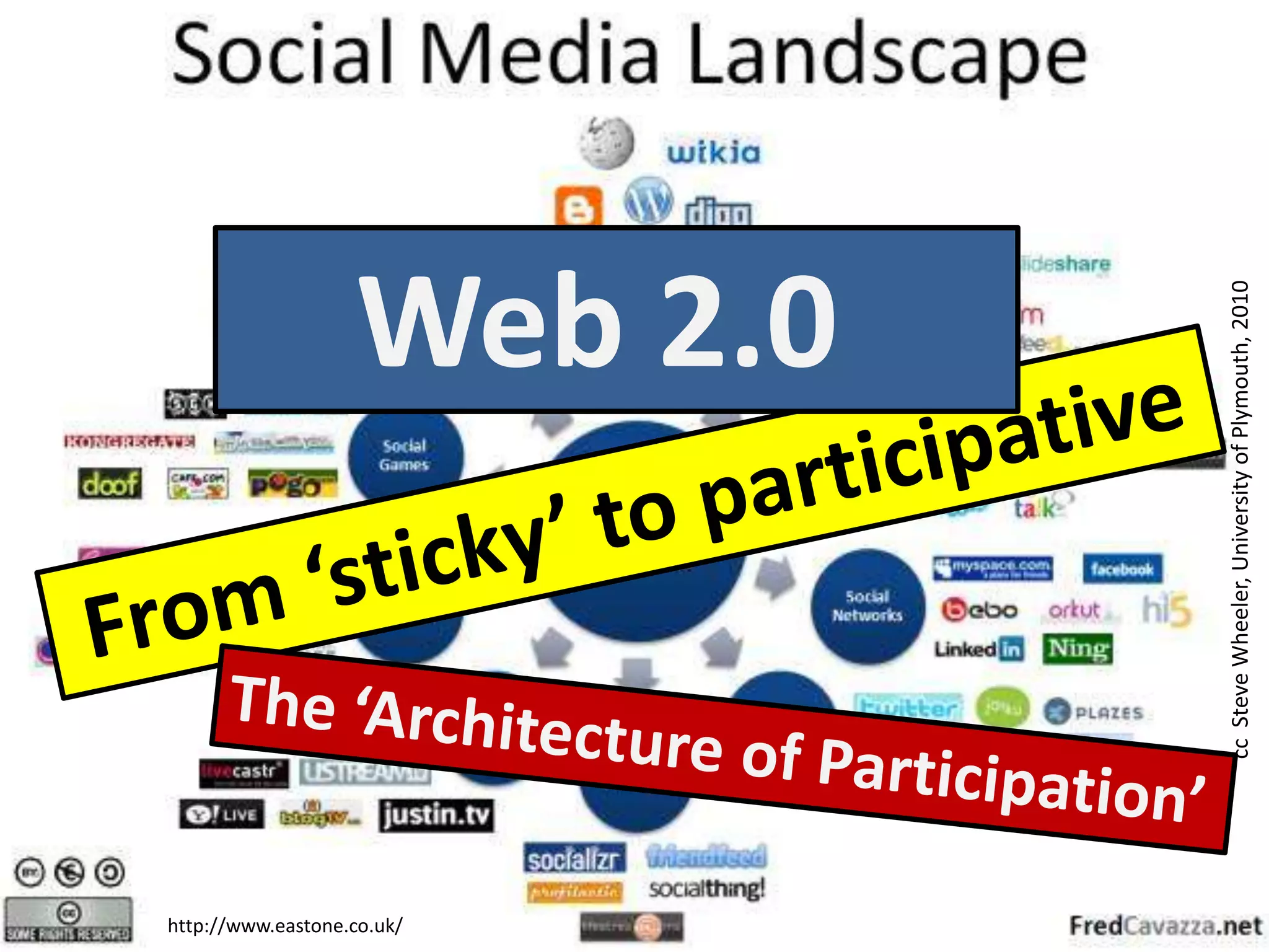     Web 2.0      From ‘sticky’ to participative     cc  Steve Wheeler, University of Plymouth, 2010The ‘Architecture of Participation’http://www.eastone.co.uk/