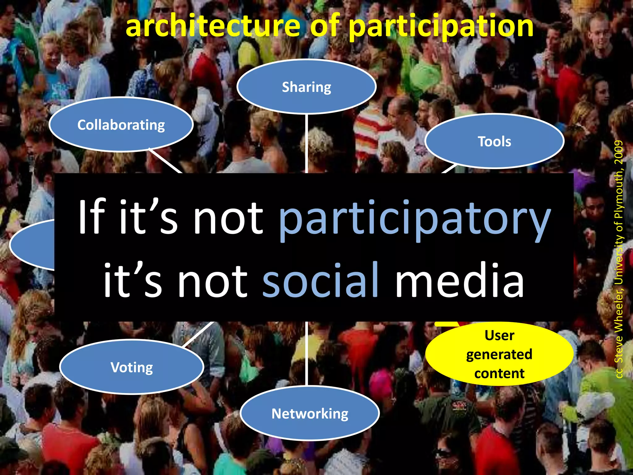 architecture of participationSharingCollaboratingToolsIf it’s not participatoryit’s not social mediaLearning 2.0Taggingcc  Steve Wheeler, University of Plymouth, 2009User generated contentVotingNetworking