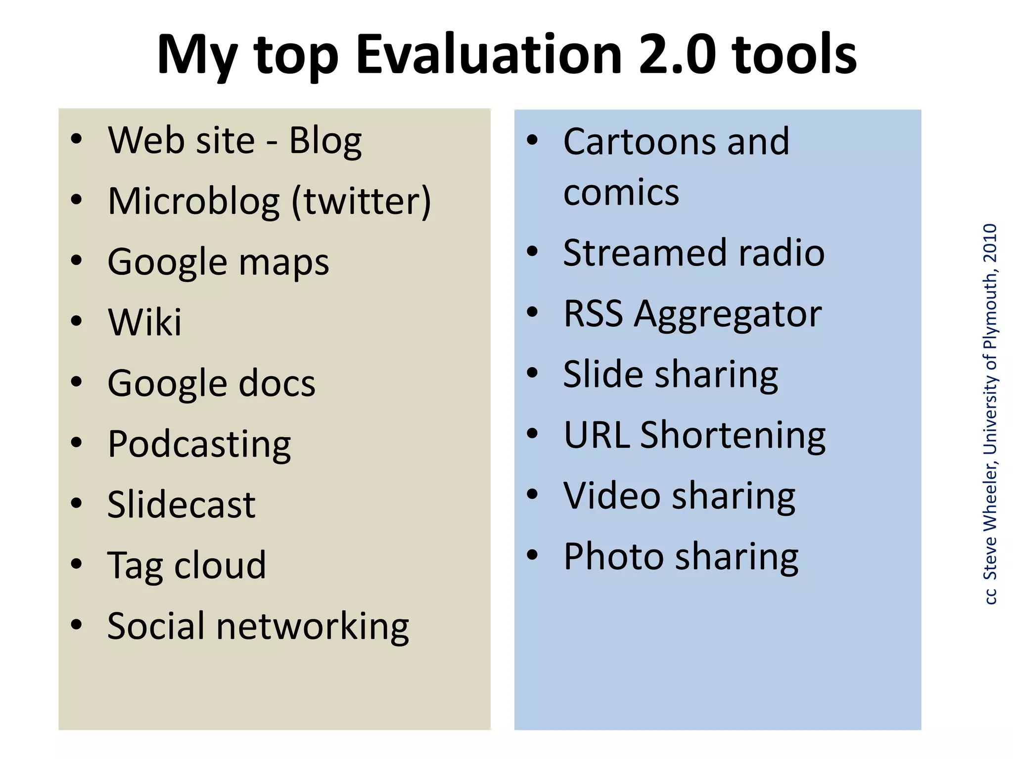 My top Evaluation 2.0 toolsWeb site - Blog Microblog (twitter)Google mapsWikiGoogle docsPodcastingSlidecastTag cloudSocial networkingCartoons and comics