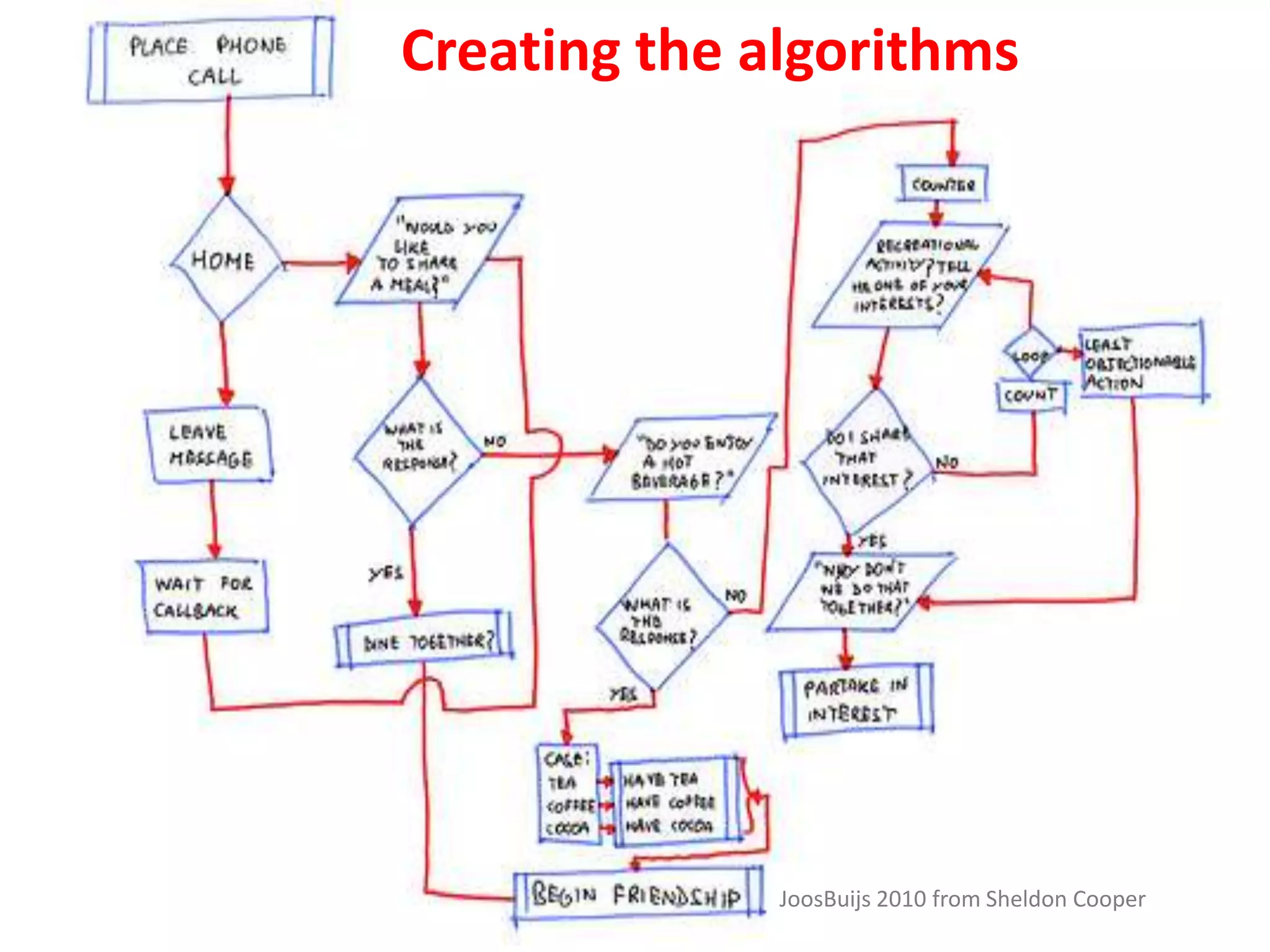Photo sharingcc  Steve Wheeler, University of Plymouth, 2010