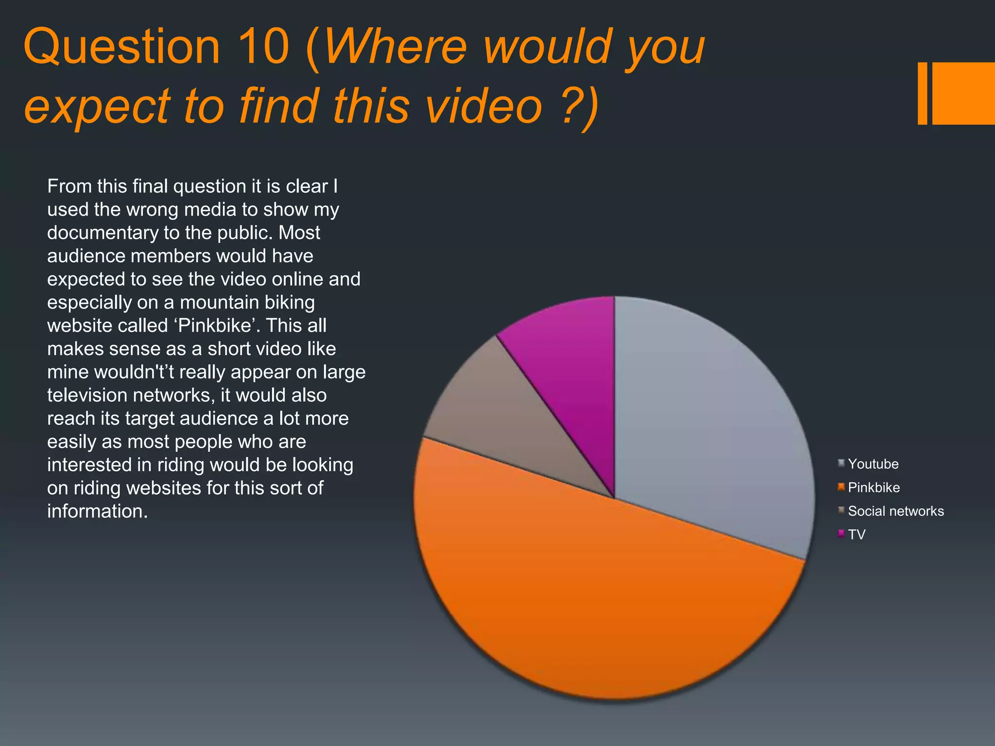Question 10 (Where would you
expect to find this video ?)
Youtube
Pinkbike
Social networks
TV
From this final question it is clear I
used the wrong media to show my
documentary to the public. Most
audience members would have
expected to see the video online and
especially on a mountain biking
website called ‘Pinkbike’. This all
makes sense as a short video like
mine wouldn't’t really appear on large
television networks, it would also
reach its target audience a lot more
easily as most people who are
interested in riding would be looking
on riding websites for this sort of
information.
 