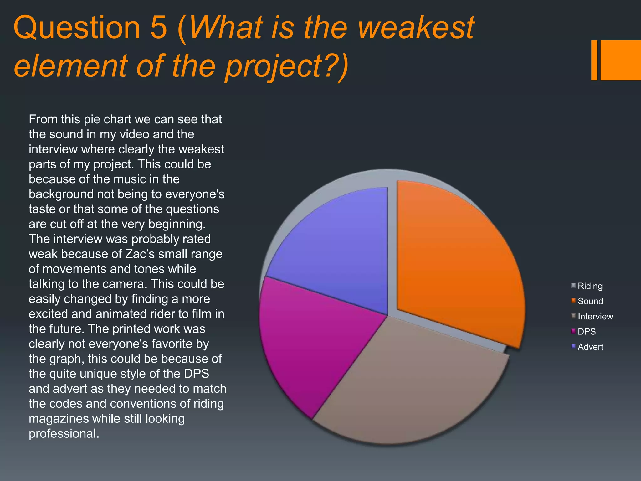 Question 5 (What is the weakest
element of the project?)
Riding
Sound
Interview
DPS
Advert
From this pie chart we can see that
the sound in my video and the
interview where clearly the weakest
parts of my project. This could be
because of the music in the
background not being to everyone's
taste or that some of the questions
are cut off at the very beginning.
The interview was probably rated
weak because of Zac’s small range
of movements and tones while
talking to the camera. This could be
easily changed by finding a more
excited and animated rider to film in
the future. The printed work was
clearly not everyone's favorite by
the graph, this could be because of
the quite unique style of the DPS
and advert as they needed to match
the codes and conventions of riding
magazines while still looking
professional.
 