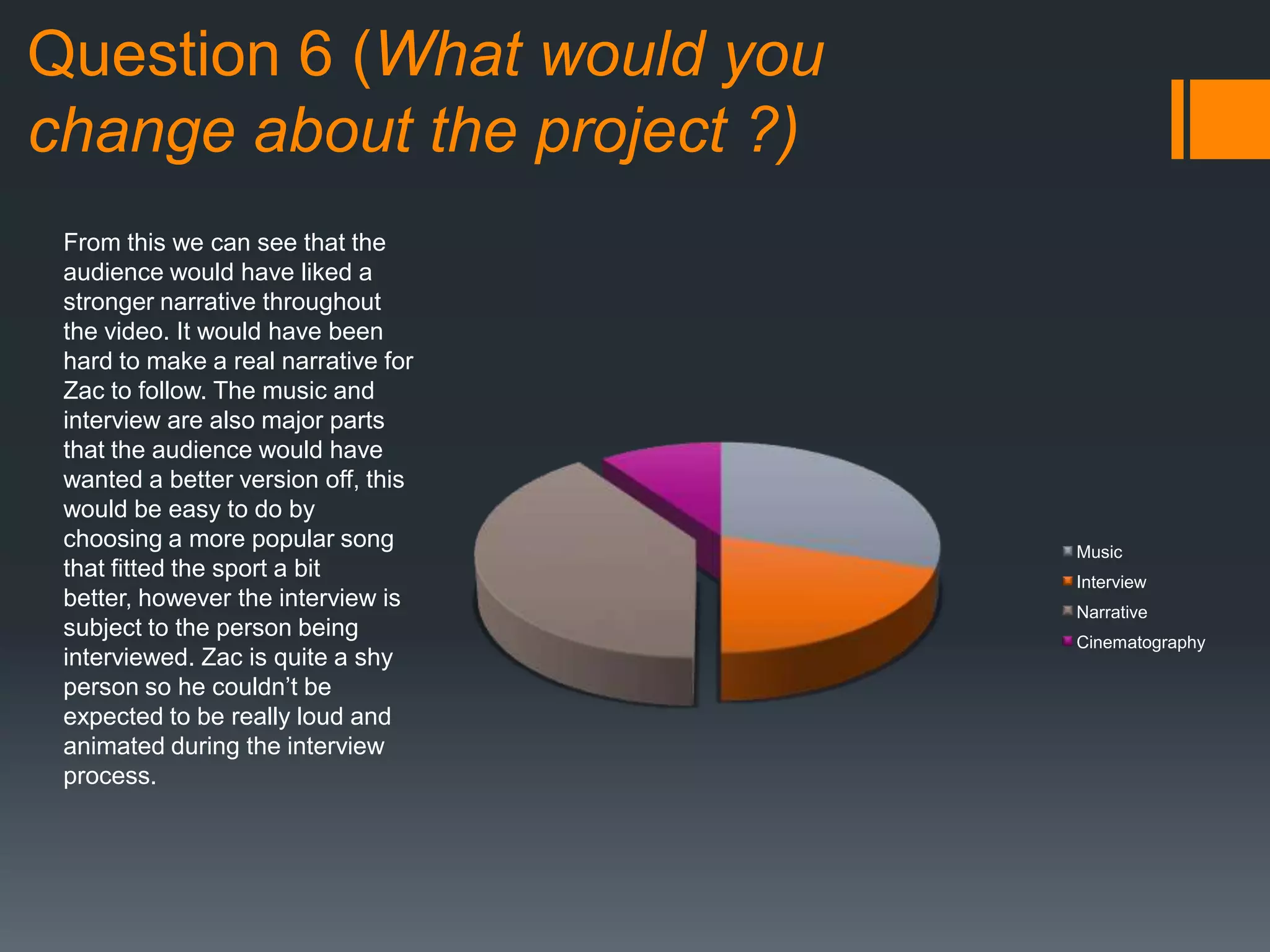 Question 6 (What would you
change about the project ?)
Music
Interview
Narrative
Cinematography
From this we can see that the
audience would have liked a
stronger narrative throughout
the video. It would have been
hard to make a real narrative for
Zac to follow. The music and
interview are also major parts
that the audience would have
wanted a better version off, this
would be easy to do by
choosing a more popular song
that fitted the sport a bit
better, however the interview is
subject to the person being
interviewed. Zac is quite a shy
person so he couldn’t be
expected to be really loud and
animated during the interview
process.
 