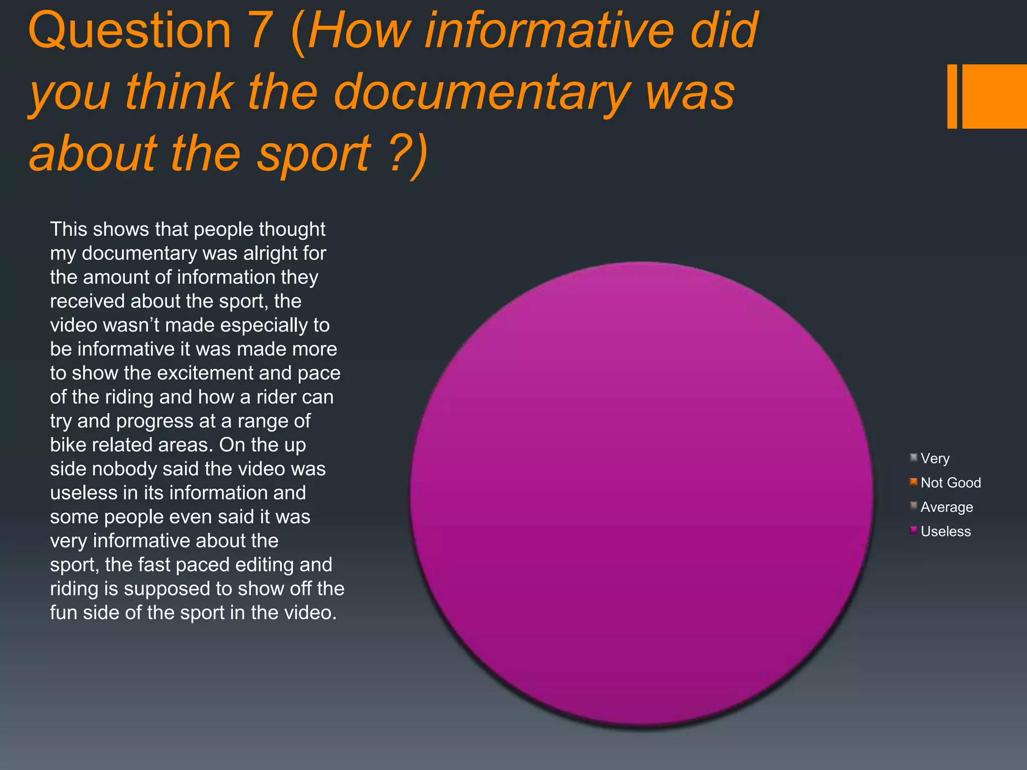Question 7 (How informative did
you think the documentary was
about the sport ?)
Very
Not Good
Average
Useless
This shows that people thought
my documentary was alright for
the amount of information they
received about the sport, the
video wasn’t made especially to
be informative it was made more
to show the excitement and pace
of the riding and how a rider can
try and progress at a range of
bike related areas. On the up
side nobody said the video was
useless in its information and
some people even said it was
very informative about the
sport, the fast paced editing and
riding is supposed to show off the
fun side of the sport in the video.
 