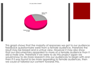 This graph shows that the majority of responses we got to our audience
feedback questionnaire were from a female audience, therefore the
result may be biased and a untrue view. However it may also show
that our documentary appealed to more of a female audience than it
did a male one. Therefore if we were to do this project again we
would know to do more research into our audiences to begin with and
then if it was found to be more appealing to female audiences, then
we could of tailored our content towards this.
 