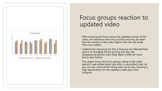 Focus groups reaction to
updated video
◦ After showing the focus group the updated version of the
video, the reactions were very positive and they all rated
the new version of the video higher than the old (aside
from one outlier).
◦ I believe the reasoning for this is because we followed their
advice of changing the lip syncing and also the
disappearing photos were fixed albeit a little bit more
blurry than before.
◦ This graph shows the focus groups rating of the video
before it was edited (blue) and after is was edited (red). As
you can see, some of the rating went up by two, showing a
high appreciation for the updates made upon their
critiques.
 