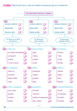 © INSTITUTO DE ORIENTACIÓN PSICOLÓGICA EOS
16
Elige la opción que en cada caso completa el esquema que aparece a continuación.
LOS MOVIMIENTOS DE LA TIERRA
ANTIGUAMENTE
ROTACIÓN
TRASLACIÓN
1
2
3
ANTIGUAMENTE
ROTACIÓN
TRASLACIÓN
1
2
3
ANTIGUAMENTE
ROTACIÓN
TRASLACIÓN
1
2
3
La Tierra es el centro
del universo
La Tierra está:
en continuo movimiento
casi inmóvil
inmóvil
a veces se movía
La Tierra gira
sobre sí misma
La Tierra gira
alrededor del Sol
Fue estudiada por:
Galia Leo
Leonardo
Galileo Galilei
Colón
La Tierra es un planeta:
muy grande
pequeño
mediano
grande
Forma de la Tierra:
plana
esférica
redonda
ovoide
Achatada:
hemisferios
trópicos
paralelos
polos
Responsable de:
frío-calor
estaciones
cambio de temperatura
días y noches
Una vuelta dura:
24 horas
7 días
31 días
365 días
Su órbita es:
redonda
elíptica
lineal
depende
De su posición dependerán:
los días
las estaciones
las noches
la energía
29.
32.
33.
34.
35.
36.
37.
38.
39.
40.
30. 31.
1
2
3
4
1
2
3
4
1
2
3
4
1
2
3
4
1
2
3
4
1
2
3
4
1
2
3
4
1
2
3
4
1
2
3
4
4ª TAREA:
 