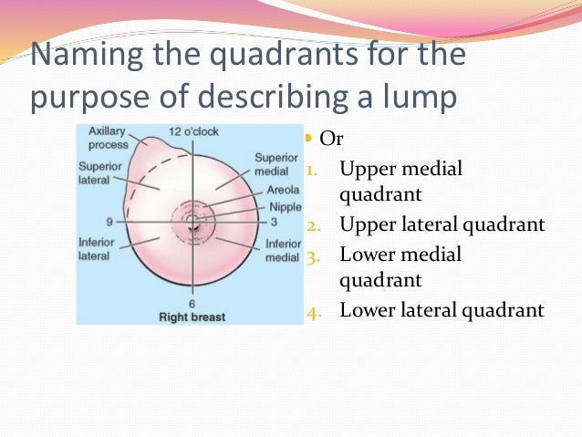 Evaluation and Management of Carcinoma Breast