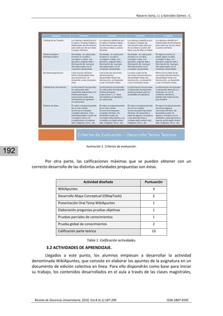 Navarro Soria, I.J. y González Gómez ; C. 
 
Revista de Docencia Universitaria, 2010, Vol.8 (n.1) 187‐200                                                                  ISSN:1887‐4592 
192
 
Ilustración 1. Criterios de evaluación. 
 
Por  otra  parte,  las  calificaciones  máximas  que  se  pueden  obtener  con  un 
correcto desarrollo de las distintas actividades propuestas son éstas. 
 
Actividad diseñada Puntuación 
WikiApuntes  3
Desarrollo Mapa Conceptual (CMapTools) 2
Presentación Oral Tema WikiApuntes 1
Elaboración preguntas pruebas objetivas 1
Pruebas parciales de conocimientos  1
Prueba global de conocimientos 2
Calificación parte teórica 10
Tabla 1. Calificación actividades. 
3.2 ACTIVIDADES DE APRENDIZAJE. 
Llegados  a  este  punto,  los  alumnos  empiezan  a  desarrollar  la  actividad 
denominada WikiApuntes, que consiste en elaborar los apuntes de la asignatura en un 
documento de edición colectiva en línea. Para ello dispondrán como base para iniciar 
su trabajo, los contenidos desarrollados en el aula a través de las clases magistrales, 
 