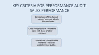 KEY CRITERIA FOR PERFORMANCE AUDIT:
SALES PERFORMANCE
Comparisons of the channel
member’s current sales to
historical sales
Cross comparisons of a member’s
sales with those of other
members
Comparisons of the channel
member’s sales with
predetermined quotas
 