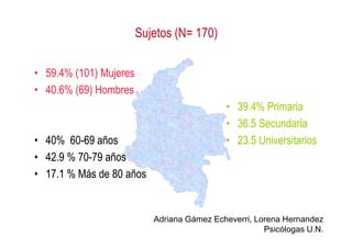 Sujetos (N= 170)
Sujetos (N= 170)
•
• 59.4% (101) Mujeres
59.4% (101) Mujeres
•
• 40.6% (69) Hombres
40.6% (69) Hombres
•
• 39.4% Primaria
39.4% Primaria
•
• 36.5 Secundaria
36.5 Secundaria
•
• 40% 60
40% 60-
-69 años
69 años
•
• 42.9 % 70
42.9 % 70-
-79 años
79 años
•
• 17.1 % Más de 80 años
17.1 % Más de 80 años
•
• 36.5 Secundaria
36.5 Secundaria
•
• 23.5 Universitarios
23.5 Universitarios
Adriana Gámez Echeverri, Lorena Hernandez
Psicólogas U.N.
 
