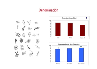 Denominación
Denominación
Denominación por Edad
10
20
30
40
50
60
70
80
90
100
0
10
60-69 70-79 Más de 80
Denominación por Nivel Educativo
0
10
20
30
40
50
60
70
80
90
100
Primaria Secundaria Universitario
 