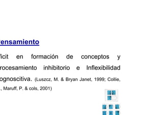 Pensamiento
Pensamiento
ficit en formación de conceptos y
rocesamiento inhibitorio e Inflexibilidad
ognoscitiva. (Luszcz, M.  Bryan Janet, 1999; Collie,
., Maruff, P.  cols, 2001)
 